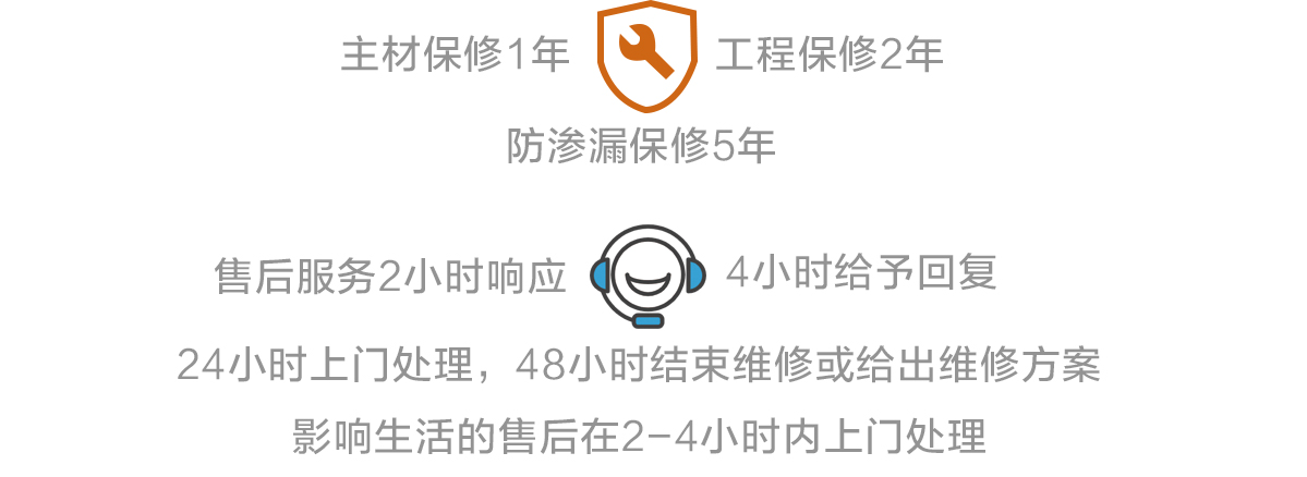 主材保修1年，工程保修2年，防滲漏保修5年。售后服務(wù)2小時響應(yīng)，4小時給予回復(fù)，24小時上門處理，48小時結(jié)束維修或給出維修方案，影響生活的售后在2-4小時內(nèi)上門處理。