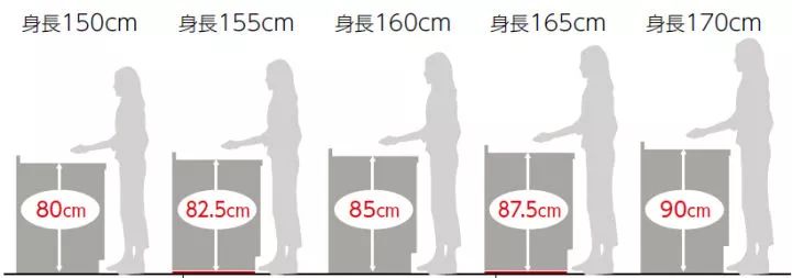 廚房怎樣設(shè)計最好？做到這四點人人羨慕你