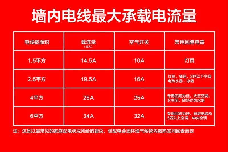 【南京裝修公司排名榜】南京紅牛裝飾公司電路施工標(biāo)準(zhǔn)