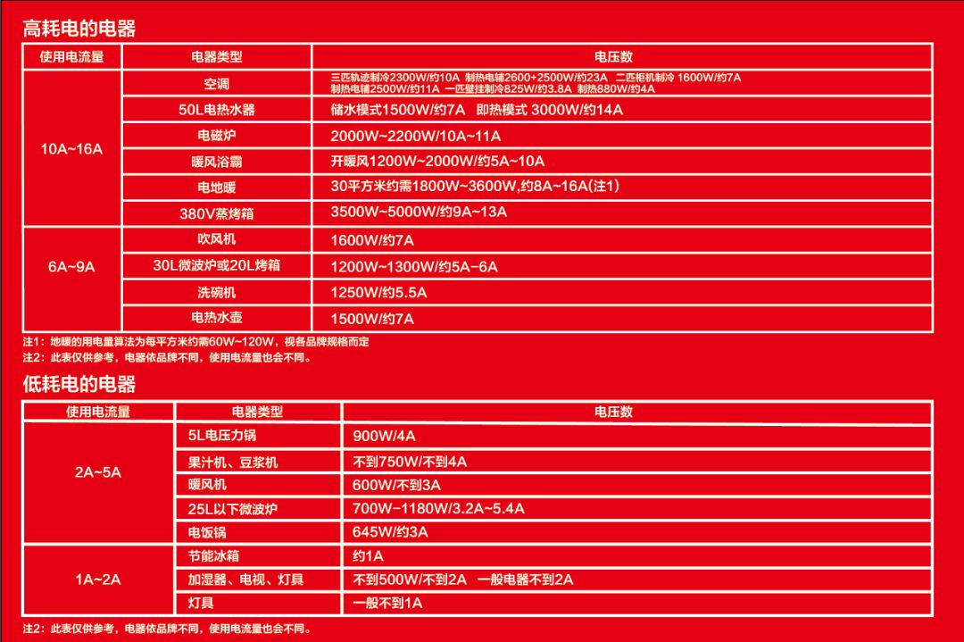 【南京裝修公司排名榜】南京紅牛裝飾公司電路施工標(biāo)準(zhǔn)