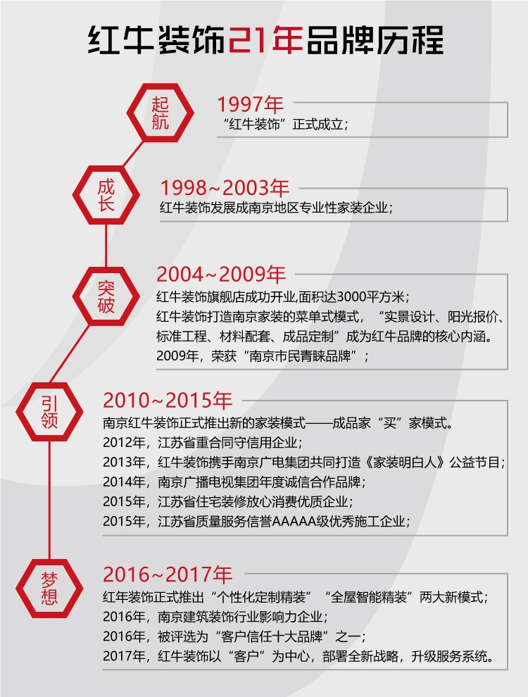 【南京家裝品牌】紅牛裝飾老汪專訪|強(qiáng)大是熬出來的，品牌是做出來的