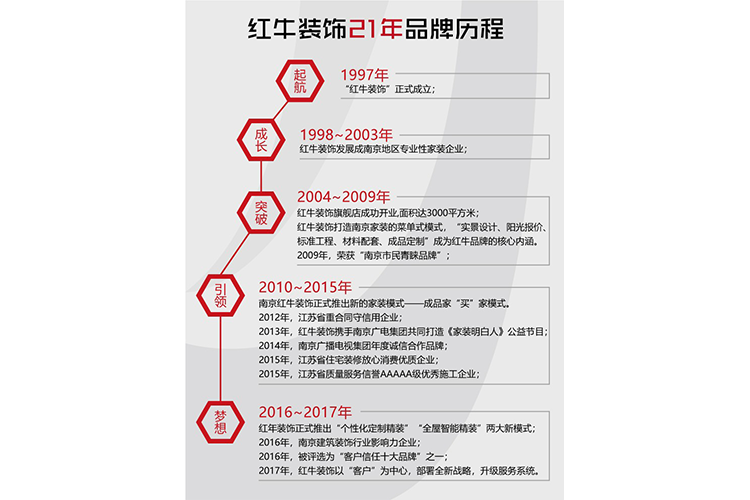 【南京家裝品牌】紅牛裝飾老汪專訪|強(qiáng)大是熬出來的，品牌是做出來的