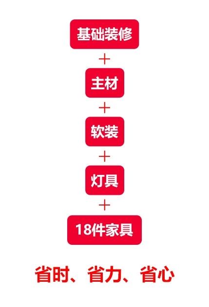 南京裝修報(bào)價(jià)水太深，不想挨宰就看這里！