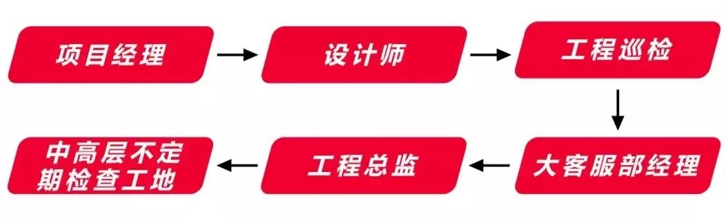 “不滿意就砸掉”，損失誰來承擔(dān)？