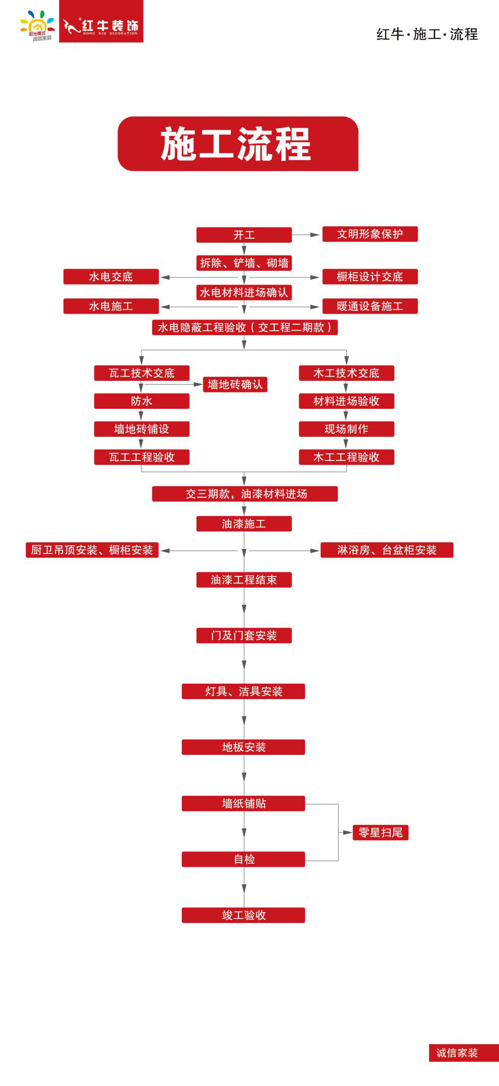 裝修一套八九十平的房子需要多長(zhǎng)時(shí)間？