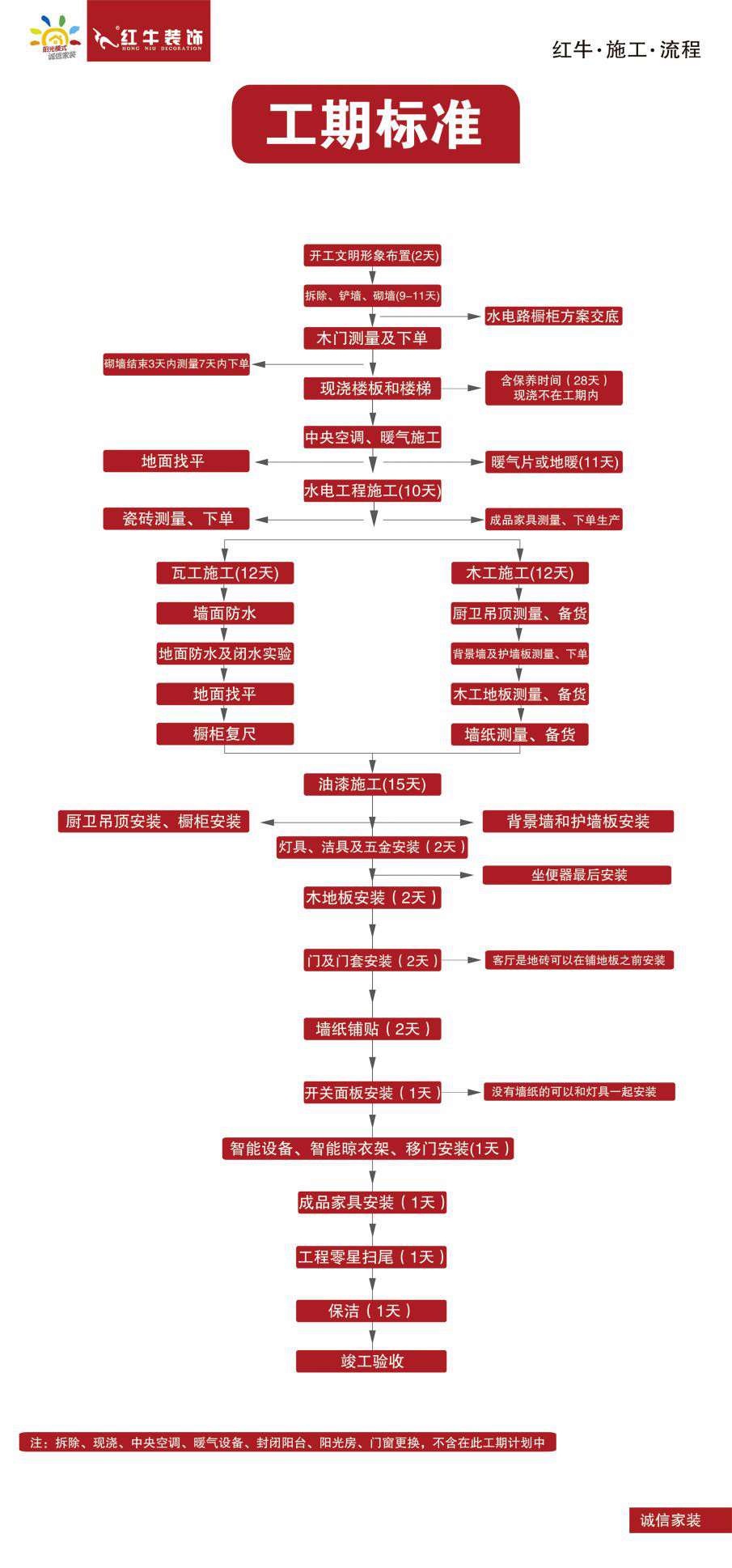 裝修一套八九十平的房子需要多長(zhǎng)時(shí)間？