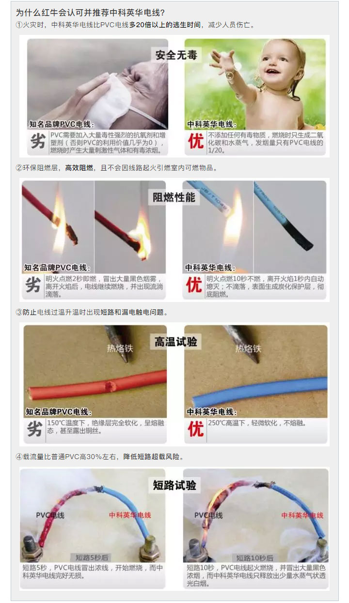 什么才是好的家裝電線？游擊隊(duì)絕不會(huì)告訴你的事