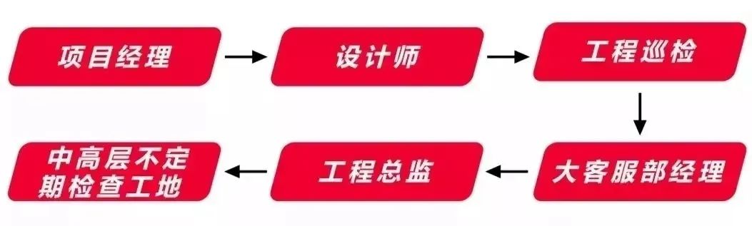 新房裝修不放心？問題原來出在工地上！