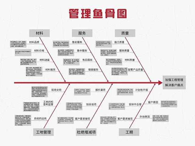 賣(mài)家模式：讓客戶(hù)像買(mǎi)家電一樣購(gòu)買(mǎi)家裝！