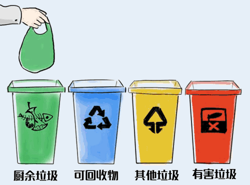 11月1日起，南京生活垃圾“強(qiáng)制分類”，個(gè)人違規(guī)最高罰200元！