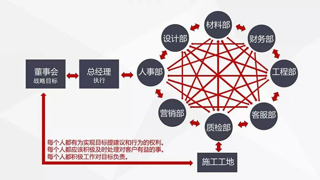 老汪小課堂 | 裝修新人，這些坑千萬不要踩！