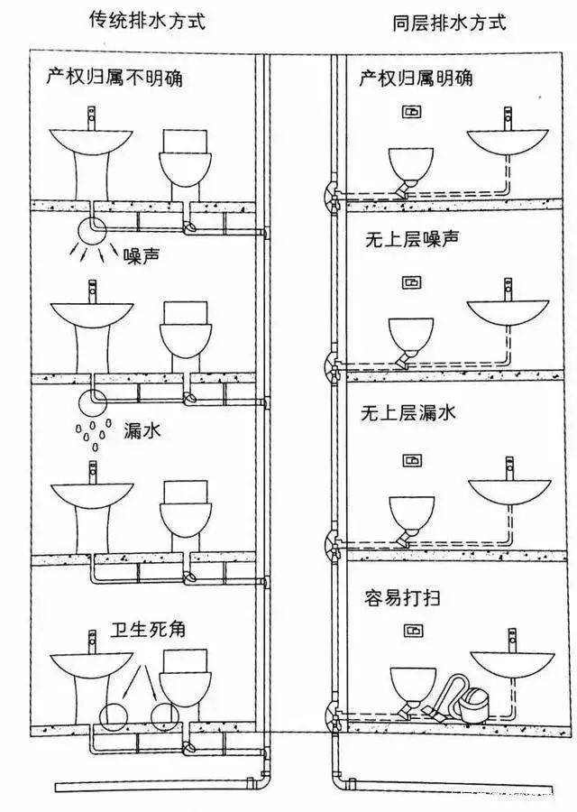 下沉式衛(wèi)生間，你家做對(duì)了嗎？