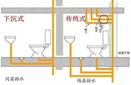 下沉式衛(wèi)生間，你家做對(duì)了嗎？
