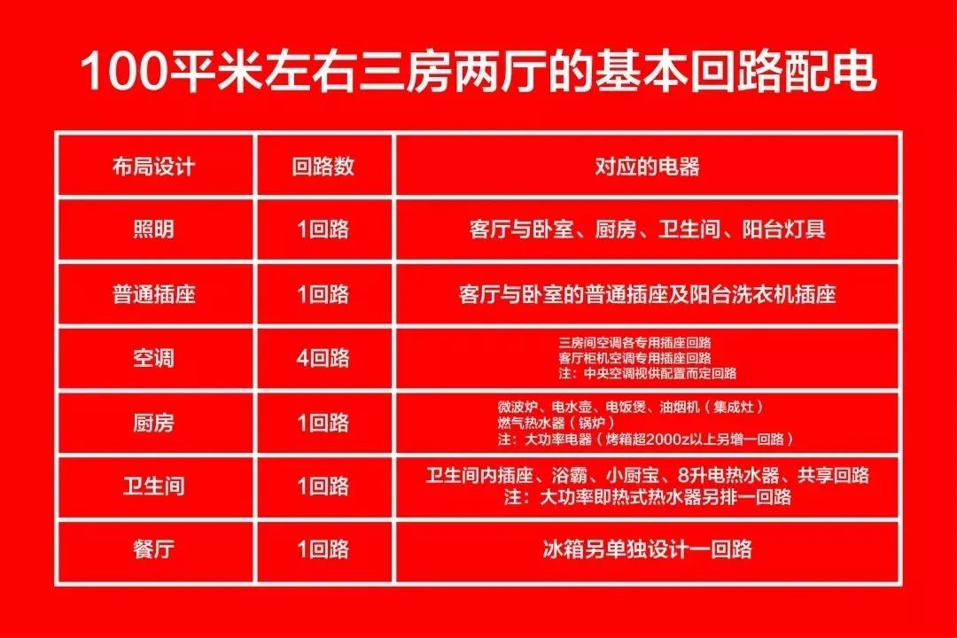 先別忙著裝修，這些電路安全知識(shí)一定要知道！
