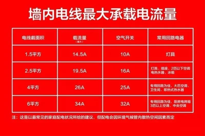 先別忙著裝修，這些電路安全知識(shí)一定要知道！