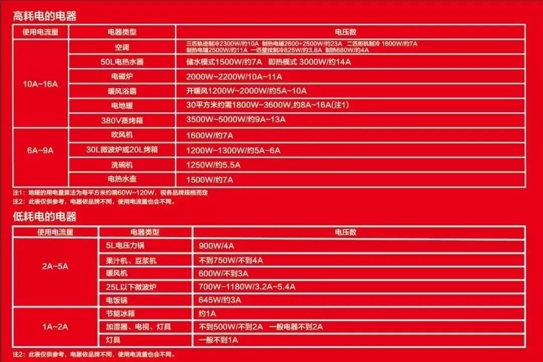 先別忙著裝修，這些電路安全知識(shí)一定要知道！