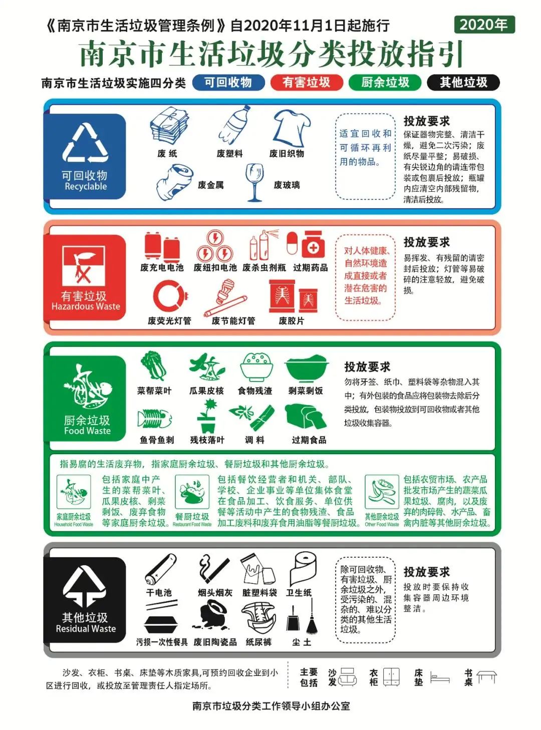 倒計時4天 | 南京正式施行垃圾分類，你準備好了嗎？
