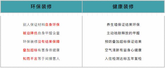 618家裝風(fēng)暴｜健康養(yǎng)生墻面全城首發(fā)！