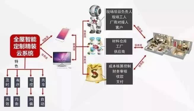 重磅消息！南京電視臺(tái)&紅牛裝飾【品質(zhì)家裝節(jié)】來了！