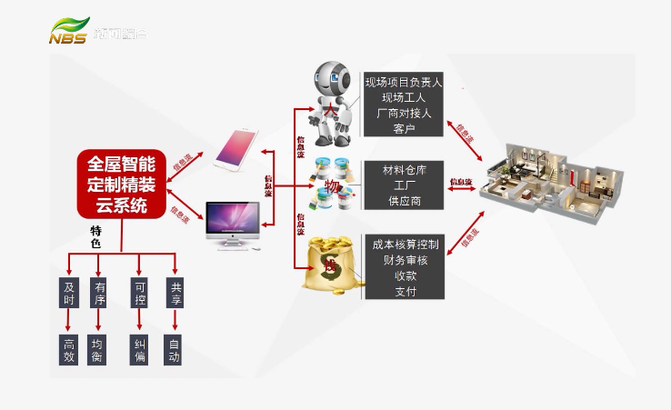 20210907家裝會(huì)客廳｜數(shù)字家裝 實(shí)現(xiàn)快樂家裝必由之路（一）文章配圖01