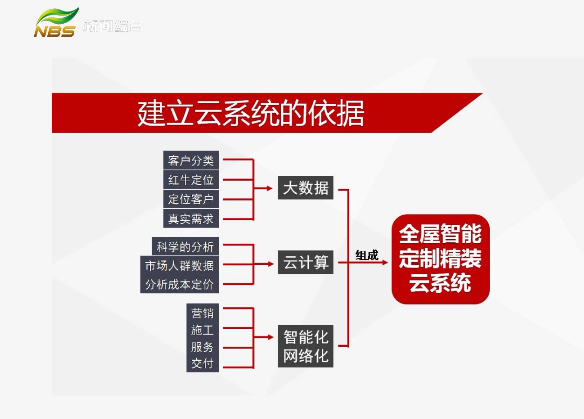20210907家裝會(huì)客廳｜數(shù)字家裝 實(shí)現(xiàn)快樂家裝必由之路（一）文章配圖02