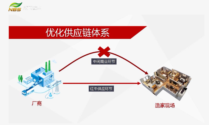 20210907家裝會(huì)客廳｜數(shù)字家裝 實(shí)現(xiàn)快樂家裝必由之路（一）文章配圖03