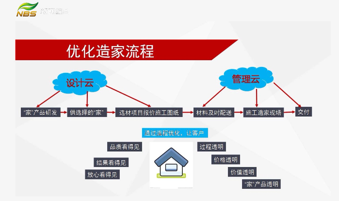 20210907家裝會(huì)客廳｜數(shù)字家裝 實(shí)現(xiàn)快樂家裝必由之路（一）文章配圖04
