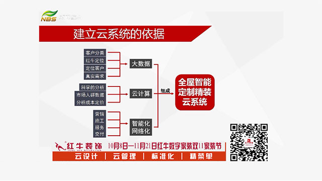 20211010活動(dòng)預(yù)告｜紅牛數(shù)字家裝，讓家裝變得更簡(jiǎn)單、省心！02建立云系統(tǒng)的依據(jù)640x360