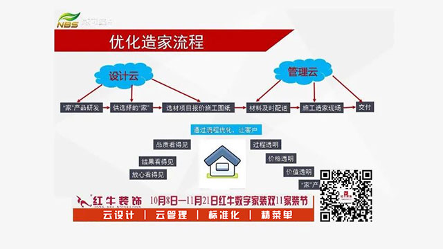 20211010活動(dòng)預(yù)告｜紅牛數(shù)字家裝，讓家裝變得更簡(jiǎn)單、省心！03優(yōu)化造家流程