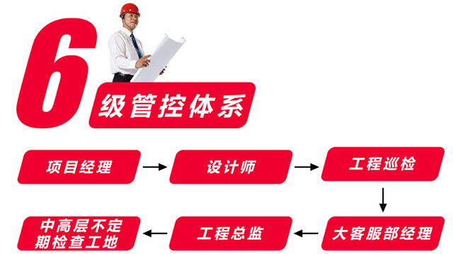 家庭裝修，工程質(zhì)量該如何保障呢？看完少走彎路！