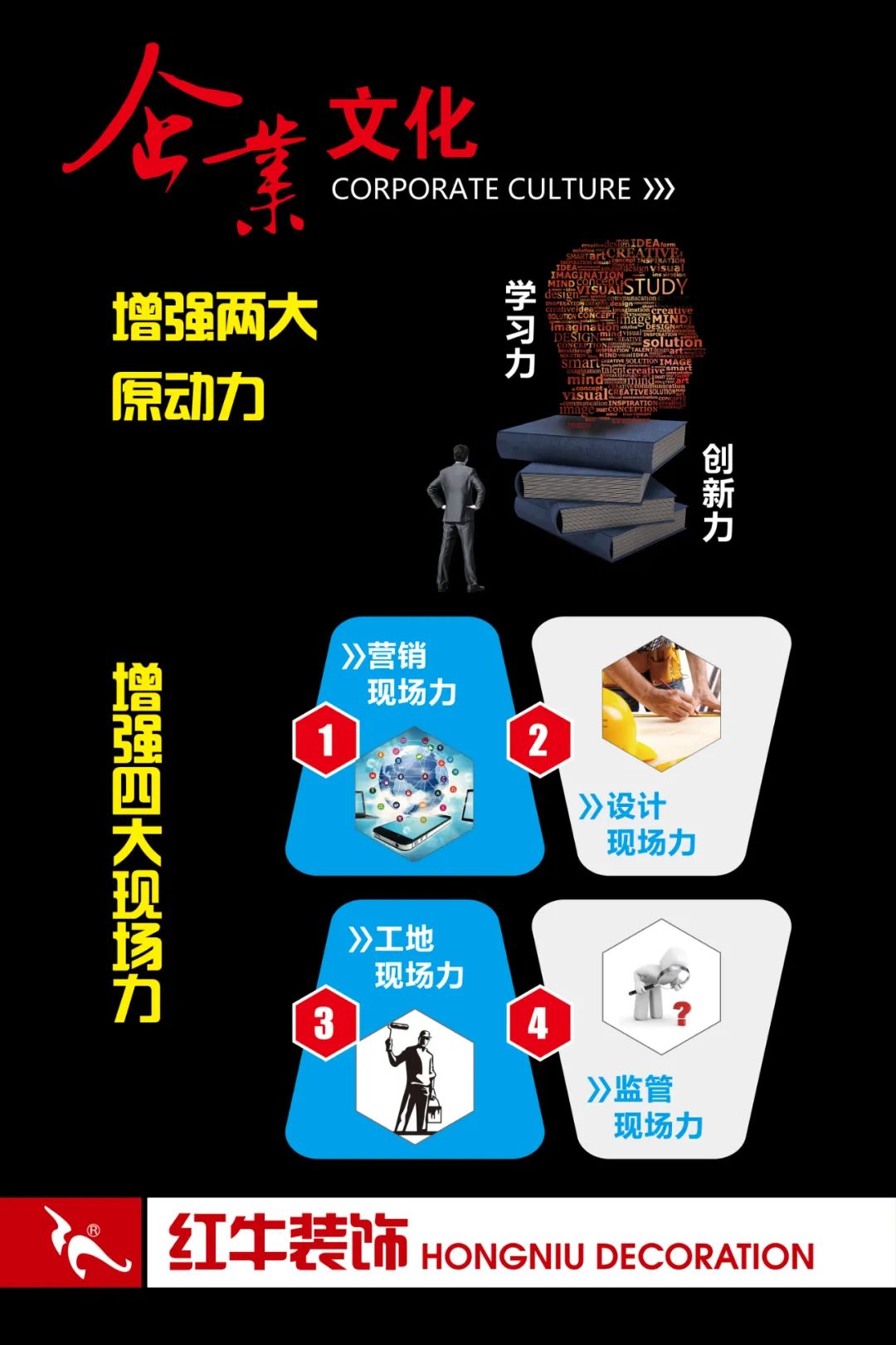 20211125家裝明白人｜20181122家裝明白人｜南京紅牛裝飾對工人培訓(xùn)的具體內(nèi)容05企業(yè)文化02增強兩大原動力四大現(xiàn)場力