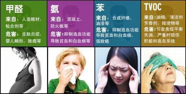 沒味道＝0甲醛？警惕誤區(qū)！冬季甲醛污染可能超平時三倍