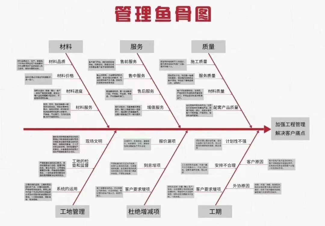都準(zhǔn)備好了嗎？速來(lái)紅牛裝飾體驗(yàn)“與眾不同的工藝&材料展廳”！