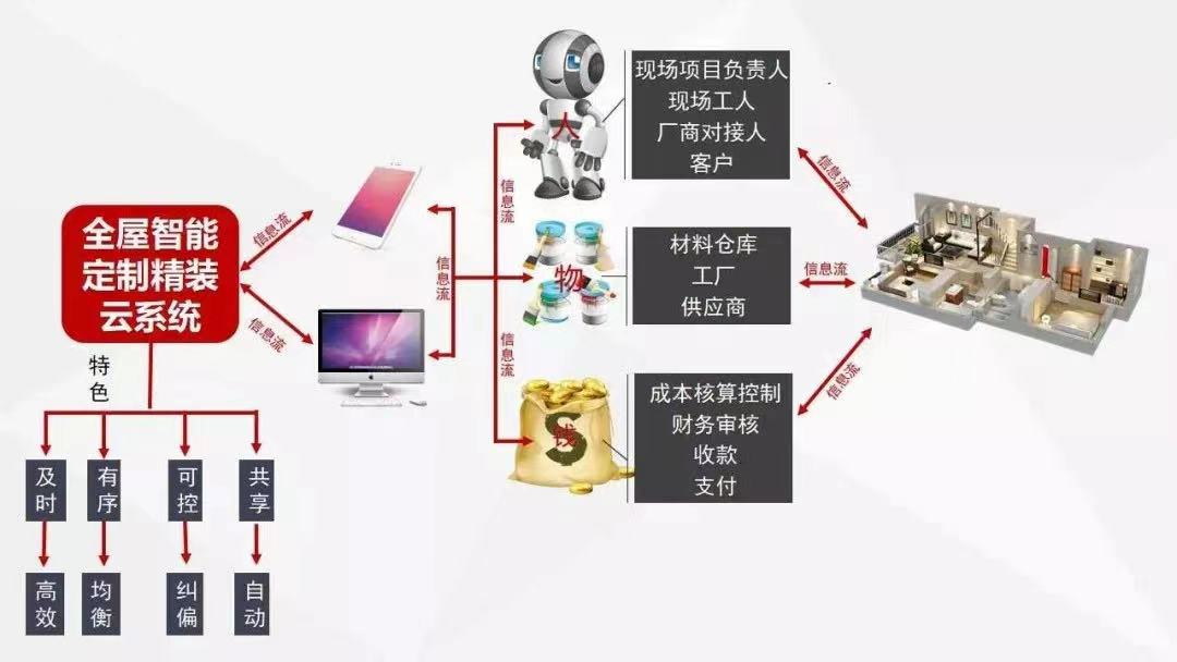 20220715家裝明白人｜歐神諾陶瓷與紅牛裝飾的合作感受03文章配圖