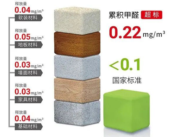 擔心家里甲醛超標，教您一招，安安心心住新家！