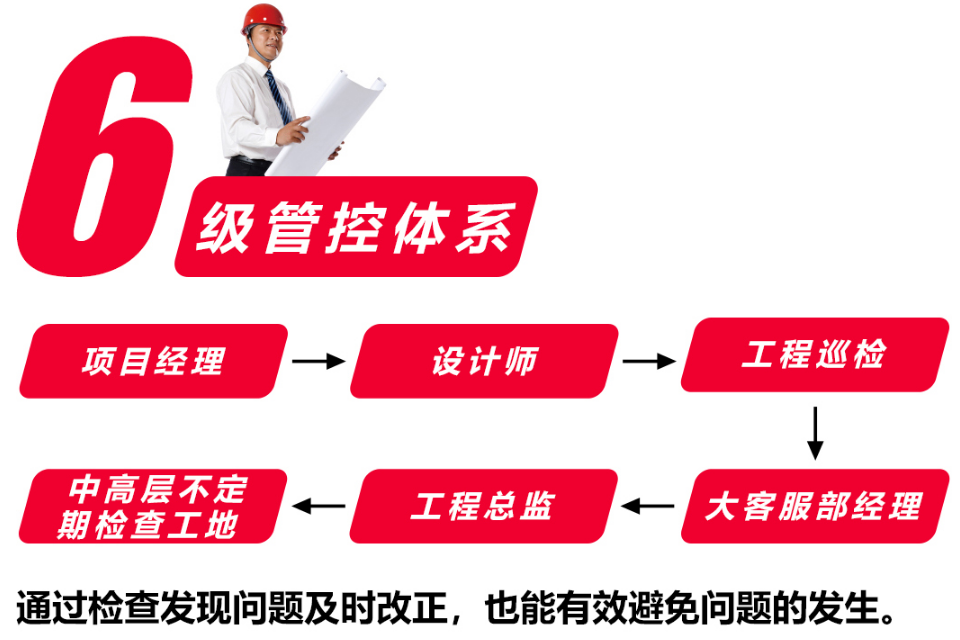 南京紅牛裝飾以高標準、嚴要求監(jiān)督護航家裝高質(zhì)量發(fā)展！
