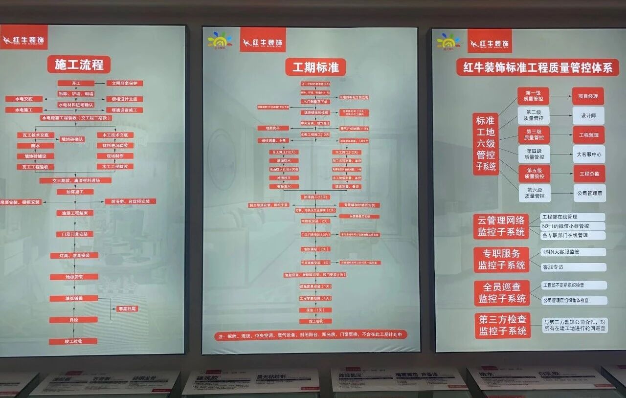 避坑指南：裝修行業(yè)門檻低，客戶陷信任危機(jī)！工期延誤、不斷加錢？！